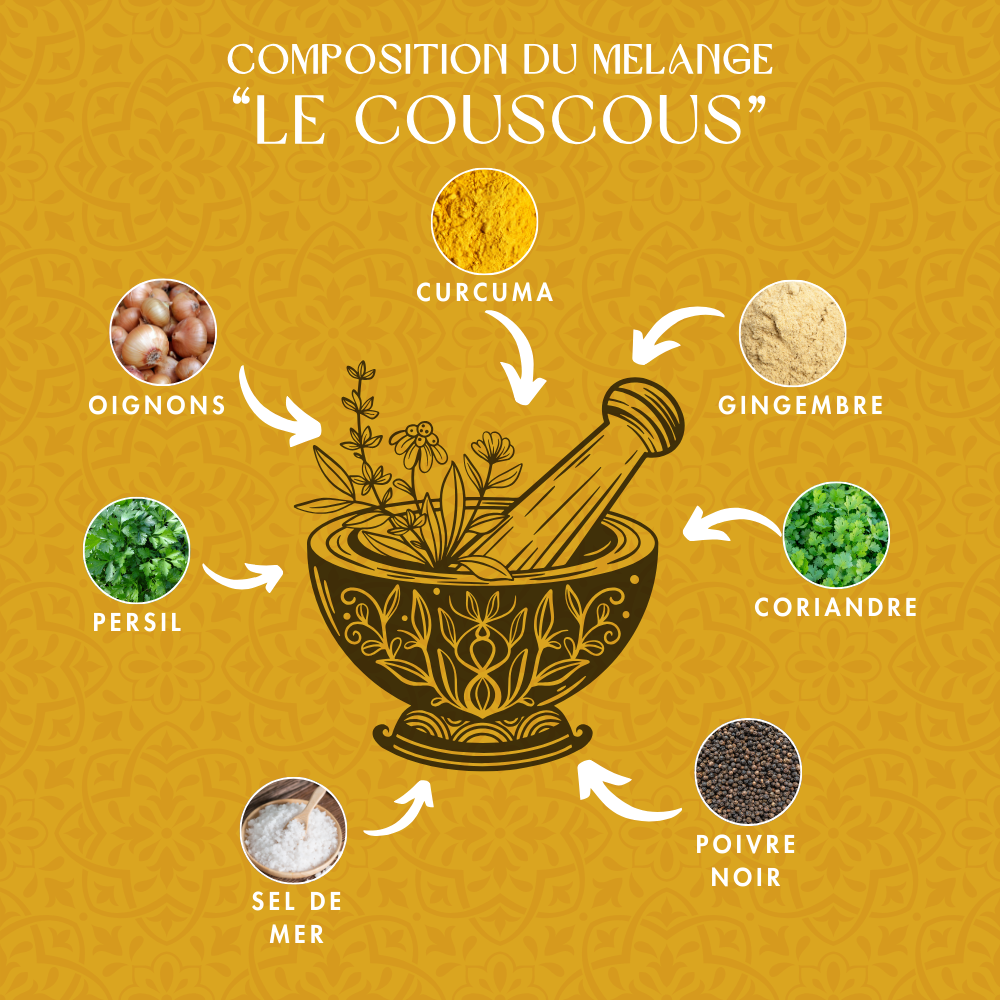 Mélange d'épices - Le Couscous