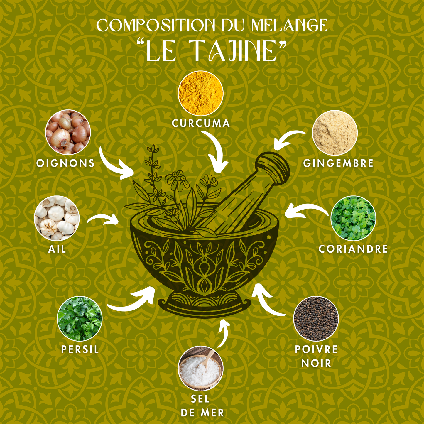 Le Tajine