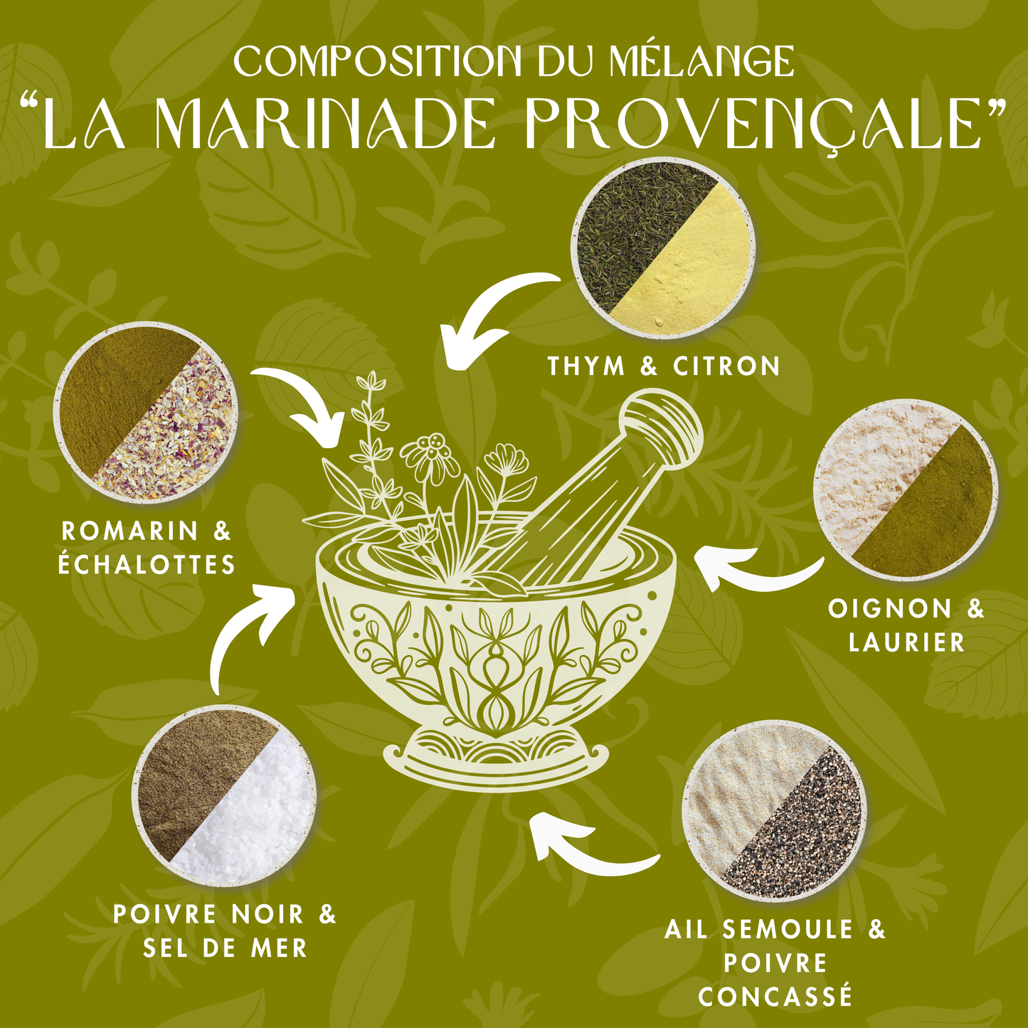 La Marinade Provençale
