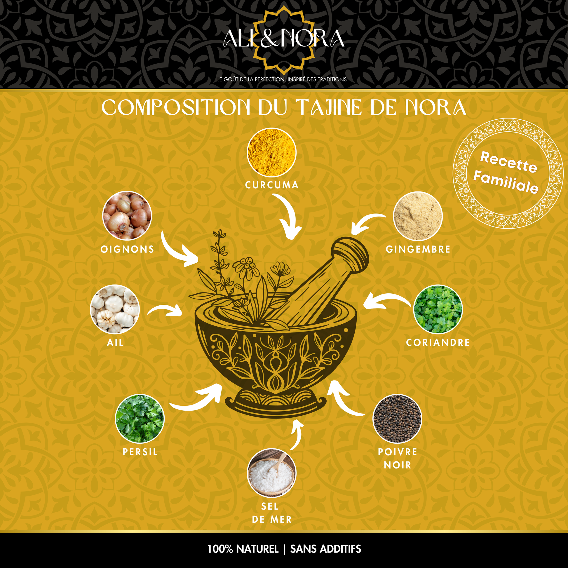 Composition du Tajine de Nora™ : un mélange raffiné d'épices et d'aromates 100% naturels, incluant curcuma, poivre noir, gingembre, coriandre, persil, ail et oignon. Parfait pour sublimer vos tajines, ce produit reflète l'authenticité et la qualité d'Ali & Nora.